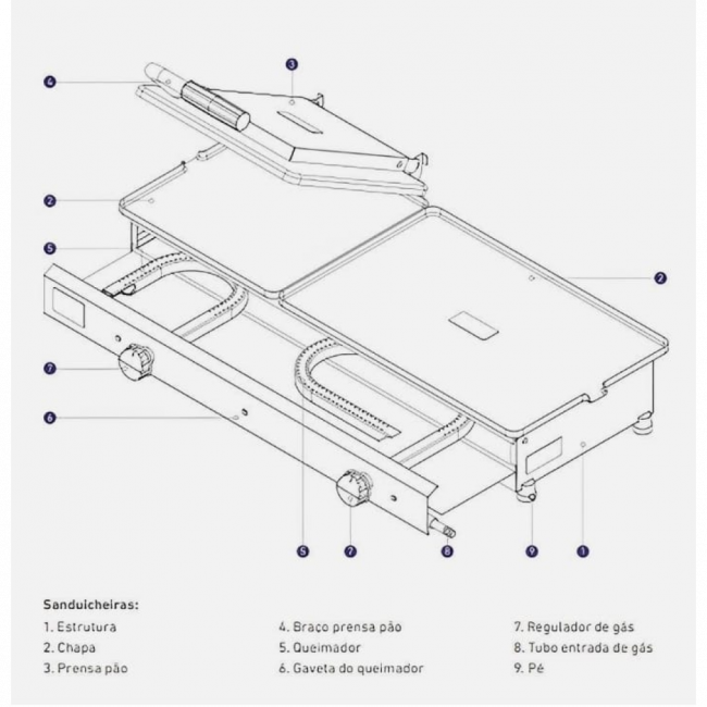 CHAPA SANDUICHEIRA CONJUGADA A GÁS 95CM